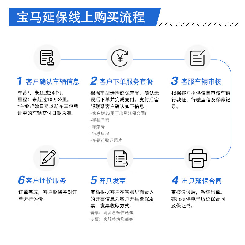 BMW extended warranty for core components Official original car core components extended warranty service package Large item extended warranty Four-year extended warranty service package for the first year car BMW 5 Series