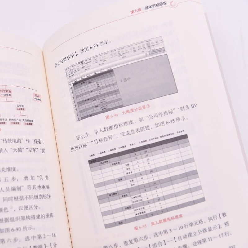 From financial accounting to financial BP (produced by Puhua Puhua)