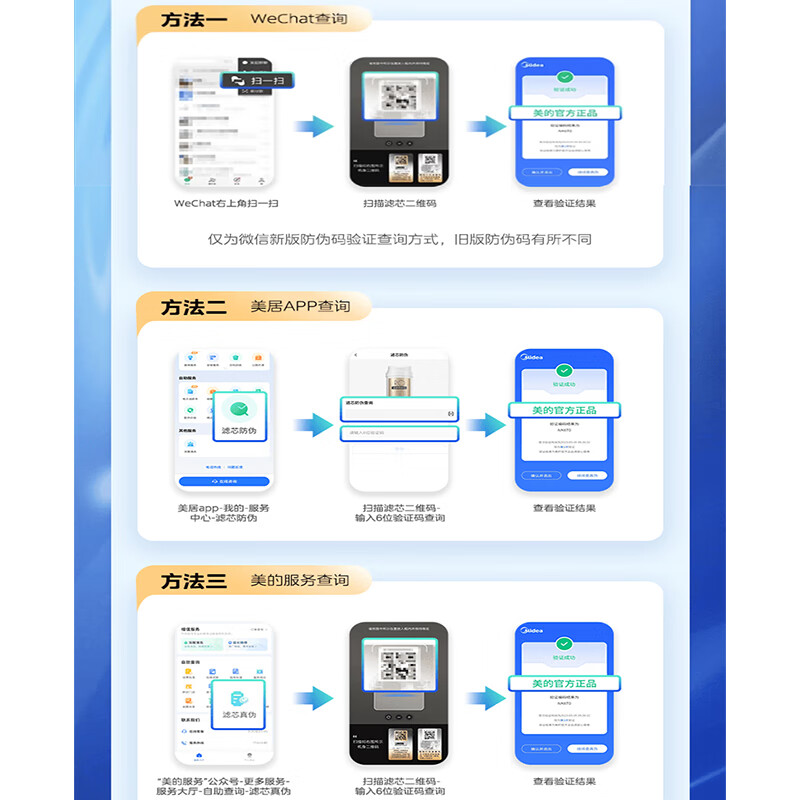 Midea water purification machine MRO1790B-400G/MRC1686-400G/S400/X400/WAH barley filter element PAC+C2 two sets
