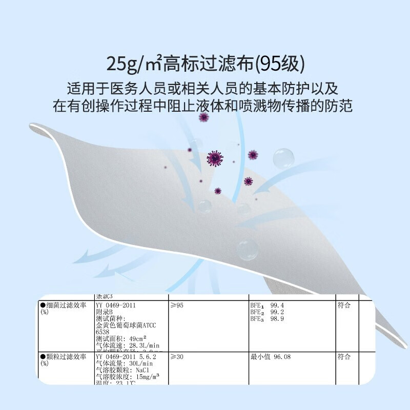 Yalanshi medical surgical masks individually packaged sterilization grade disposable medical masks for adult men and women protective influenza masks sterilization grade white 100 medical surgical masks individually packaged