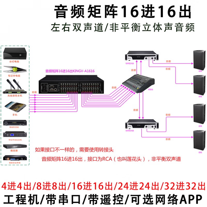 Audio matrix 4 in 4 out 8 in 8 out 16 in 16 out 24 four eight 32 switcher two-channel multimedia conference distributor audio matrix 32 in 8 out