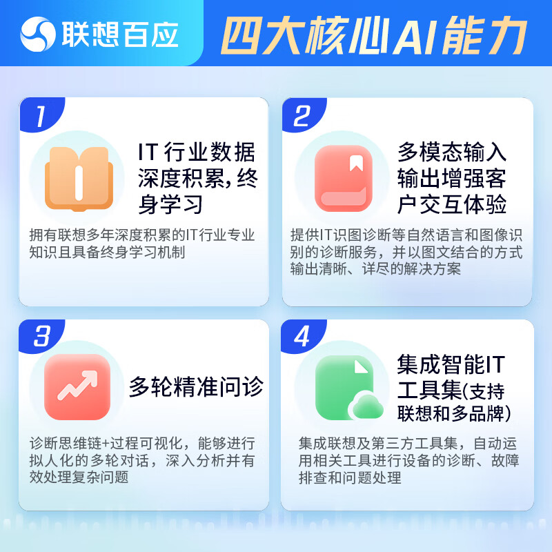 Lenovo Smart IT Operation and Maintenance Annual Card Baiying Smart IT Operation and Maintenance Annual Card Platinum Edition