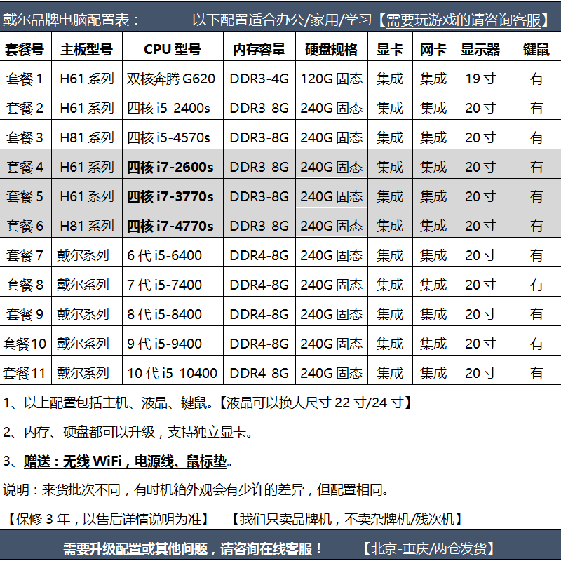 DELL/Dell 390/990 second-hand computer desktop i3/i5/i7 dual-core quad-core LCD office home computer complete machine