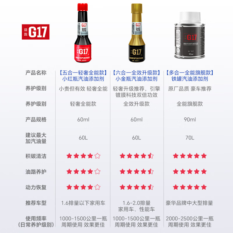 G17 automobile and motorcycle gasoline additive fuel treasure injector cleaning BASF original solution removes carbon deposits and saves fuel