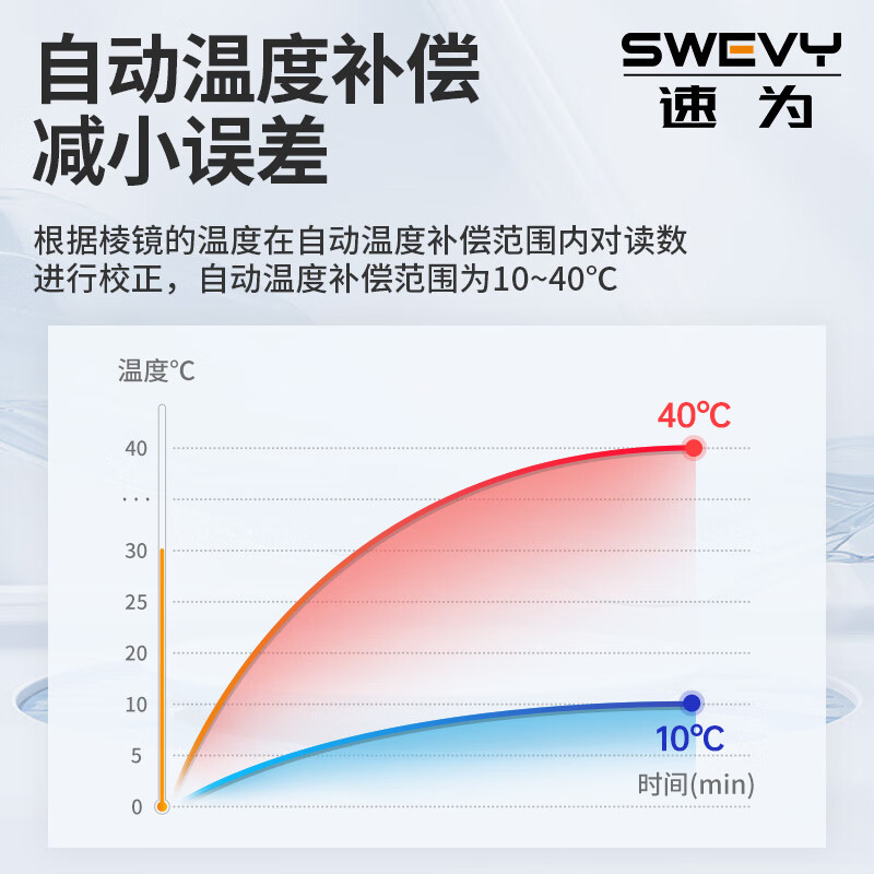 Suwei soy milk concentration meter high-precision digital display soy product measuring instrument soy milk tester concentration detector SW-20A