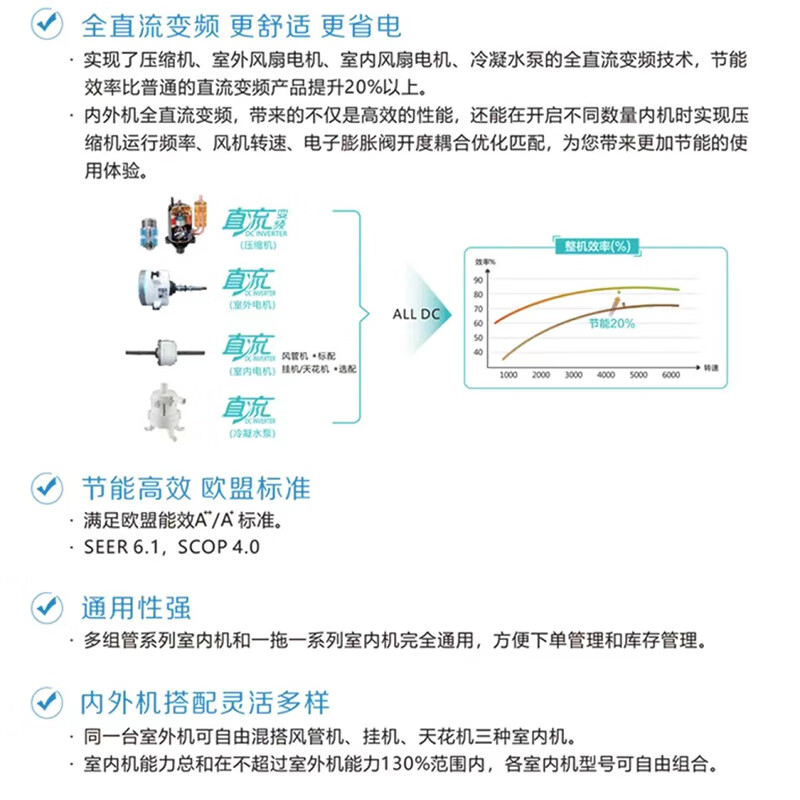 Chigo multi-group duct machine central air conditioner, one to two, one to three, one to four, variable frequency heating and cooling, first-class energy efficiency, apartment loft, large 4 horsepower, first-class energy efficiency, one to three, 105W host