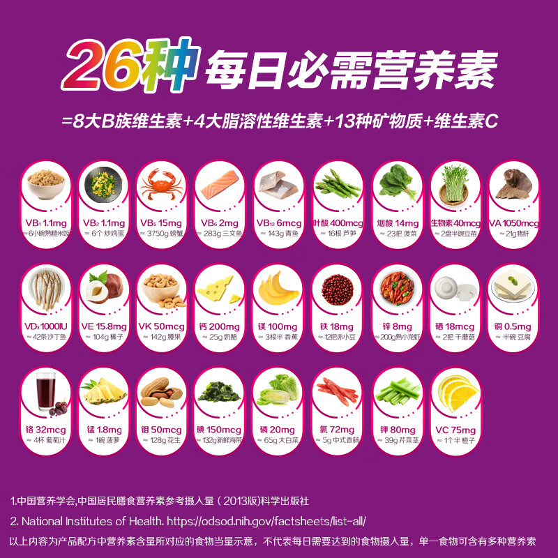 Centrum Overseas Women's Multivitamin VDEB B12 Niacinamide Iron Calcium Magnesium Zinc Selenium Folic Acid Iron 200 capsules/bottle