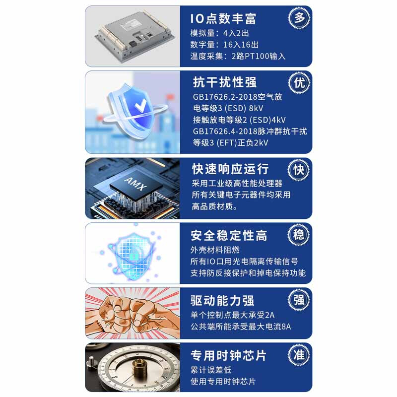 Aimoxun touch screen plc all-in-one industrial control domestic 7-inch/4.3-inch industrial-grade embedded programmable controller compatible with Mitsubishi fx3u/Siemens S7-200smart 7-inch S7-200 AMX-HS7A-32MRT