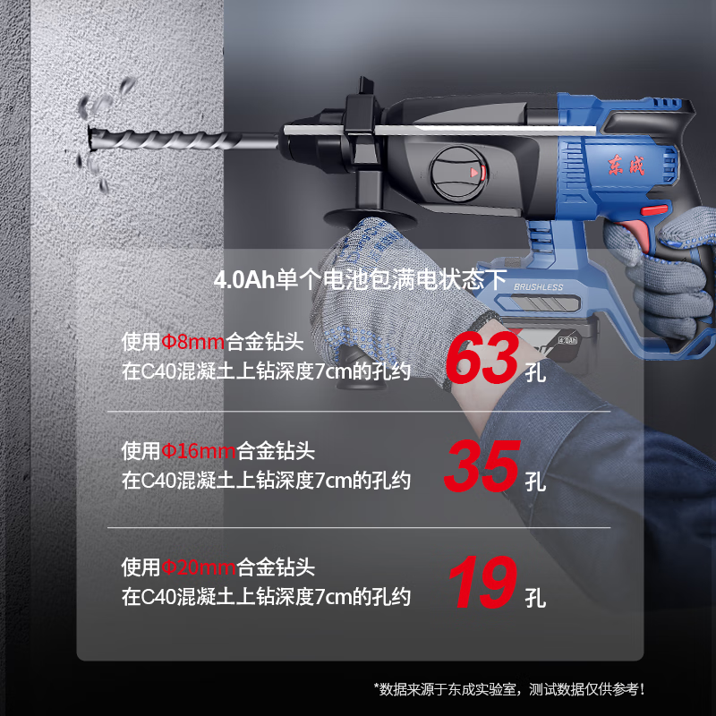 Dongcheng angle grinder lithium battery hand grinder rechargeable angle grinder household brushless multi-function cutting machine grinder polishing machine 03-100E+298Z+04-24Z+2060i