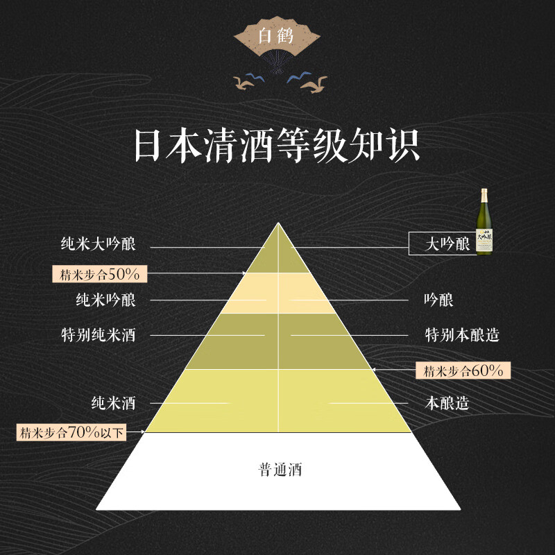 Hakutsuru Daiginjo 720ml light medium 15.5 degree Japanese imported sake New Year's Day