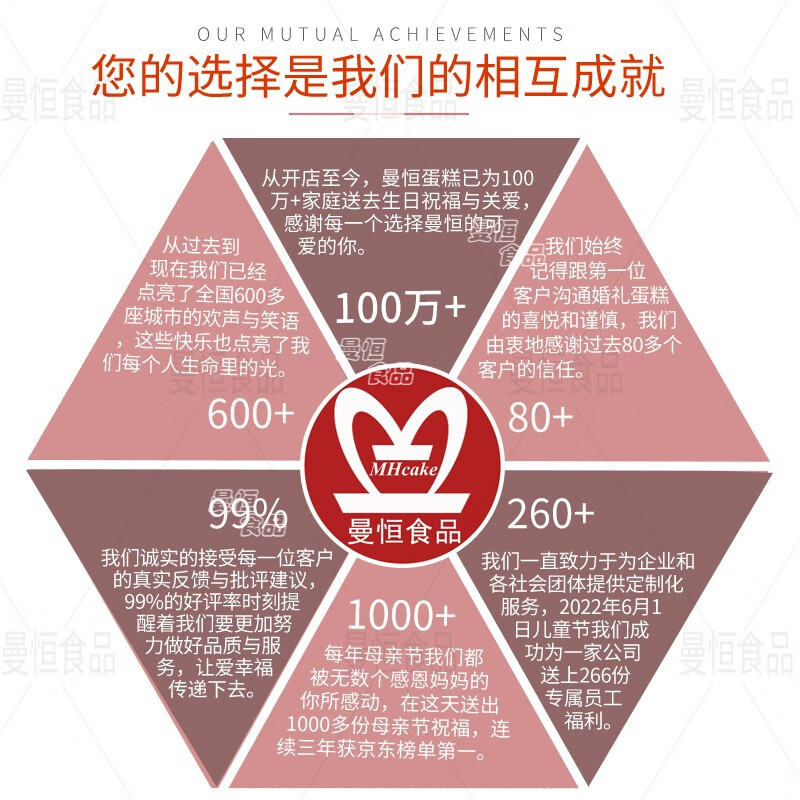 Manheng Fresh Fruit Cream Birthday Cake is ready-made and delivered to the same city for same-day delivery to parents, boys, girls and the elderly. H style has love in the heart (90% of customers choose it) 8 inches (suitable for 2-4 people)