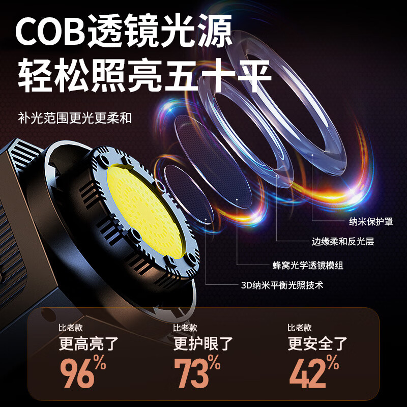 Kerunle COB highlight light live photography led fill light sun lighting photography light shooting soft light ball light studio photography equipment camera props anchor beauty set