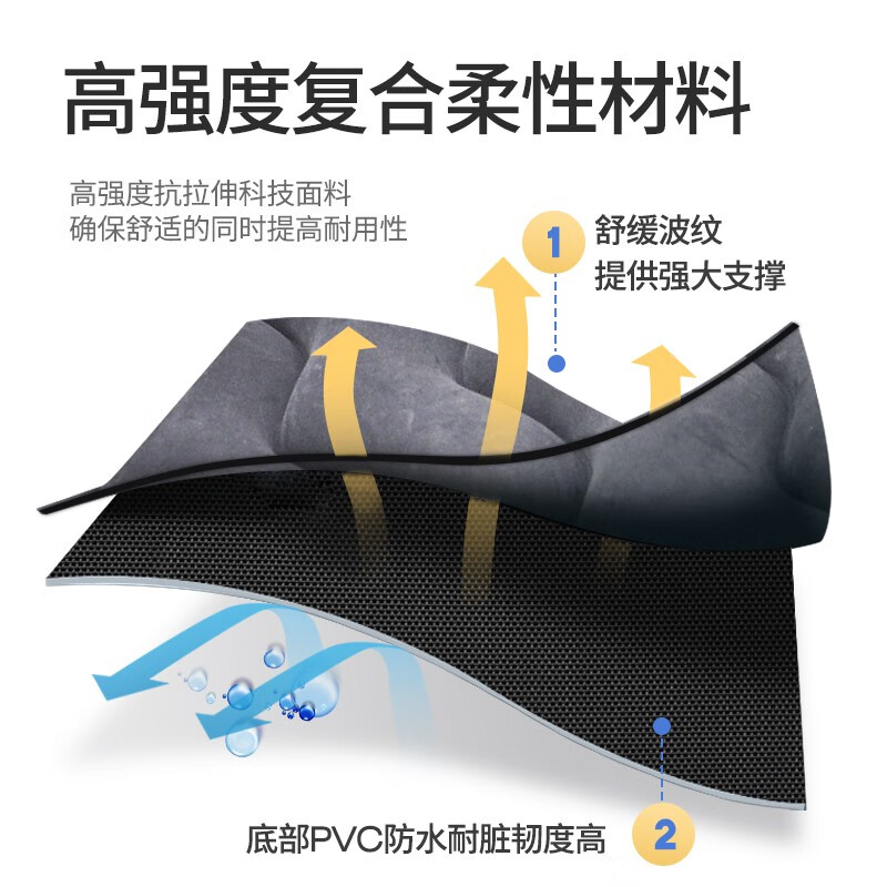 XIANNIAO car air mattress, car suv, car rear sleeping pad, folding rear seat air bed gap pad, sleeping tool, basic model (air pump + long leg squat + headrest), outdoor self-driving travel equipment for children and strollers