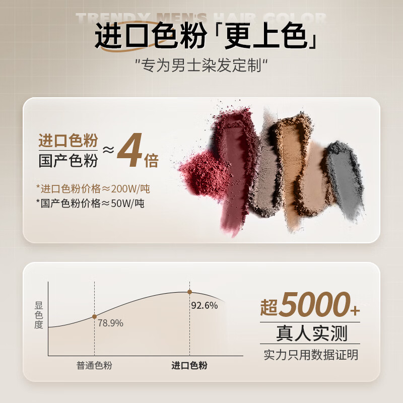 Yisiyun Hair Dye Cream Men's Special Plant Trendy Hair Dye Natural Pure Covering White Hair Dye Dark Brown at Home