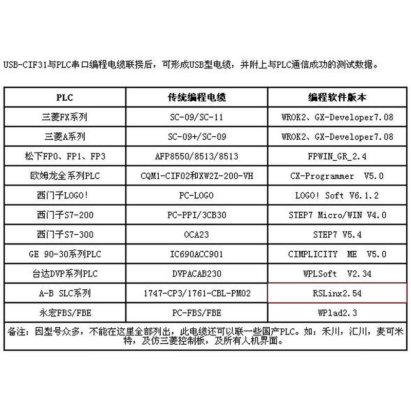 Aimoxun USB to 232 serial cable USB-RS232 conversion cable CS1W-CIF31 USB-CIF31 male 9-pin British FTDI chip gold-plated version