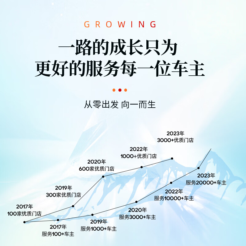 ATX invisible car cover full body film invisible car cover film TPU material car paint protection film transparent full car film Tesla su7 question world car cover