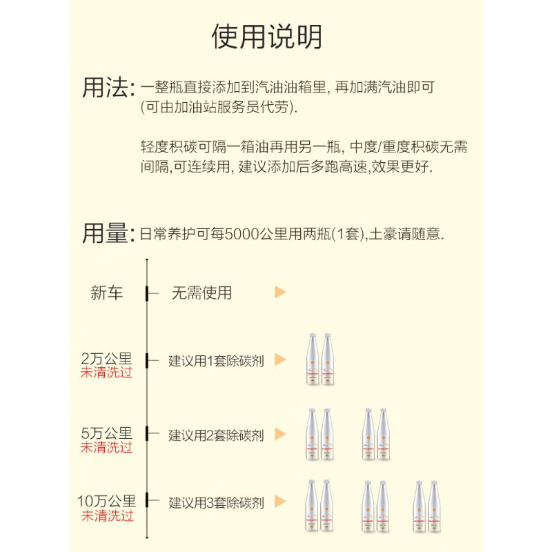 Xushansi decarbonizer fuel treasure fuel additive car engine carbon deposit cleaning injector gasoline upgrade - Shell decarburizer