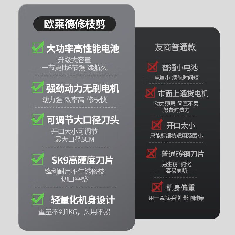 OLED brushless electric pruners high-power garden special pruning fruit trees fully automatic rechargeable garden shears 21v brushless rubber-coated model 5 sections - one charge 2.0Ah