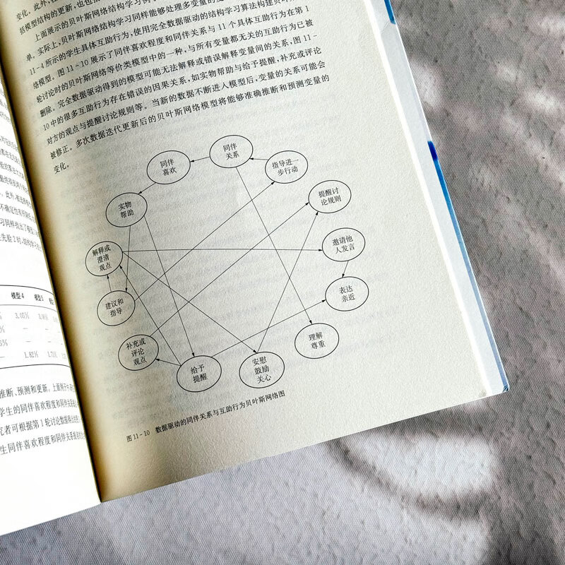 Bayesian inference methods for social science research