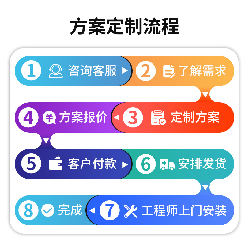 Hikvision Solutions Customized Factory Security Indoor and Outdoor Surveillance Camera Solutions No Public Solutions Private Solutions
