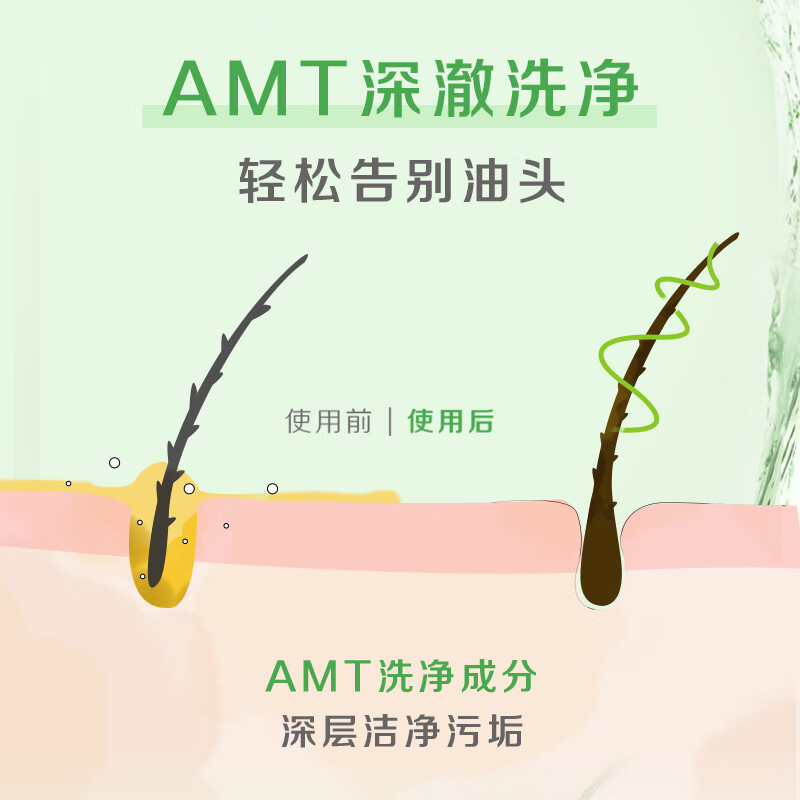 Huirun (SUPER MiLD) Muscle Base Shampoo Green Field Fragrance 600ml Refreshing and Fluffy Hair Care Shampoo Cream JD.com self-operated popular products