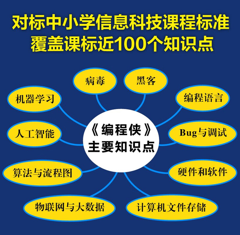 All 5 volumes of Programmer: Programmer’s popular science book on programming enlightenment for primary school students: Kingdom of Dimensions + Birth of a Hero + Vulnerability Upgrade + Door Opened Again + Travel to Different Dimensions