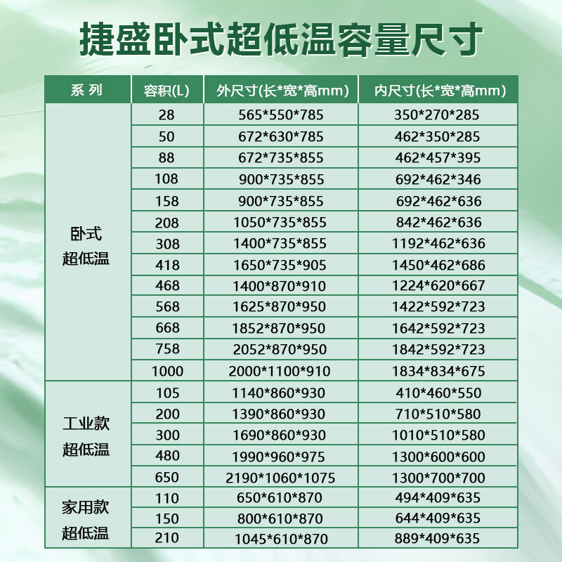 Jiesheng (JS) ultra-low temperature large capacity freezer 480L horizontal - 40/60/86 degrees cryogenic freezer quick-frozen seafood commercial test - 50 degrees 480L (-15 to -50 adjustable)