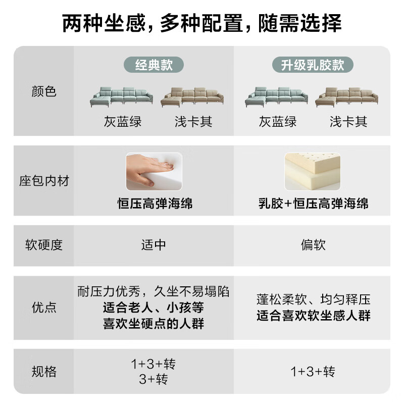 Quanyou (QUANU) light luxury cowhide L-shaped sofa with adjustable headrest and imperial concubine sofa, high-end sofa, sponge style gray blue green forward 1+3+ rotating leather sofa