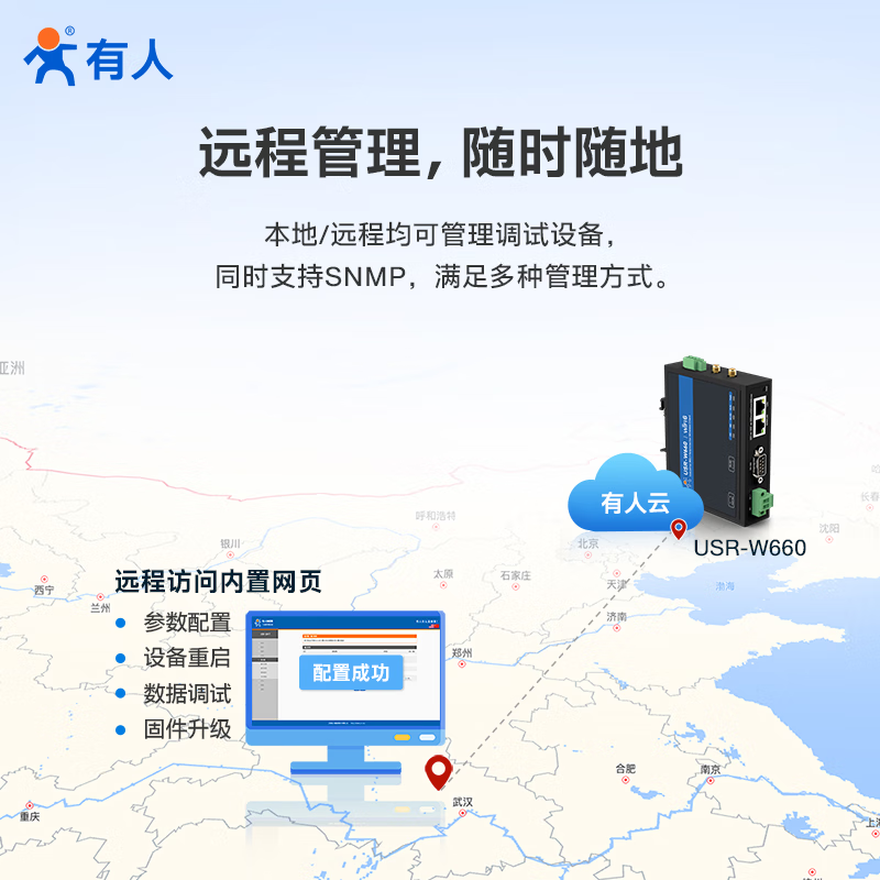 Someone's Internet of Things WiFi6 wireless client wireless roaming serial port transmission Gigabit network port industrial grade USR-W660