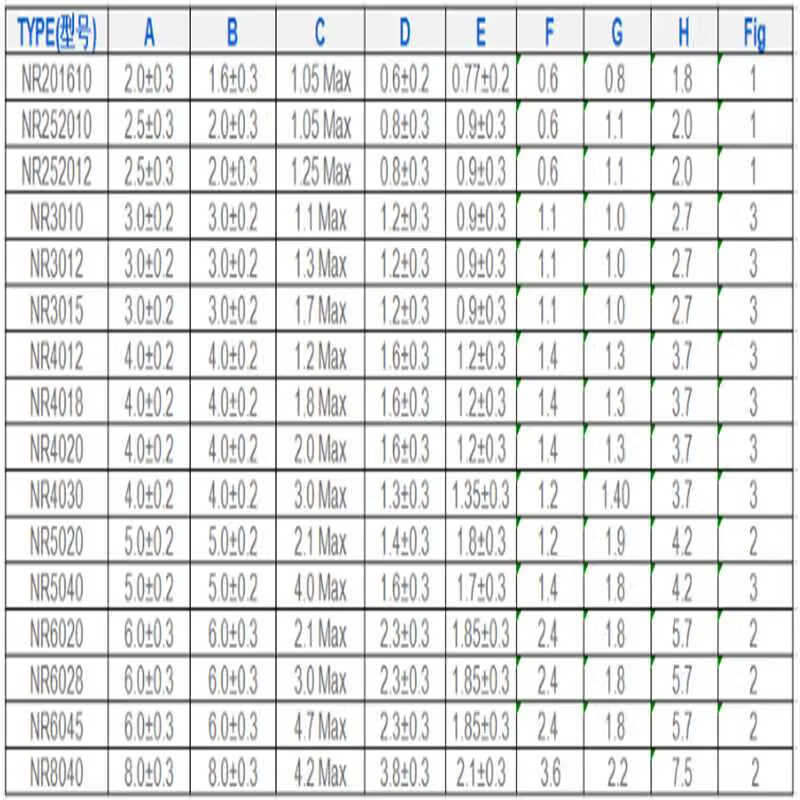 SMD magnetic shielding inductor NR2520 3015 4018 5020 6045 8040 Power 4.7UH 1UH printing 1R0) 1 disk NR50202K5 pack