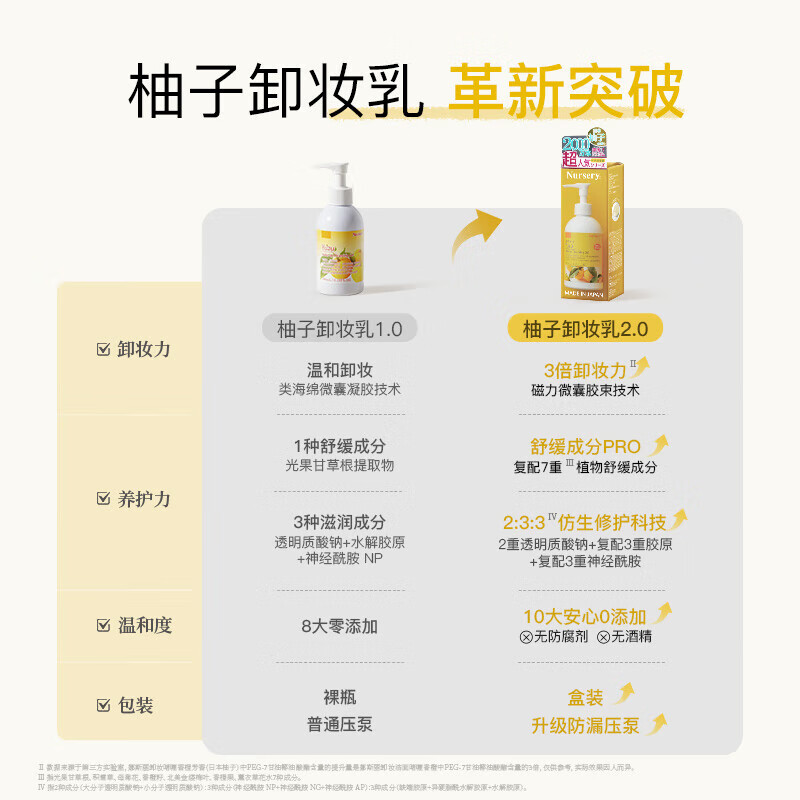 Nursery Grapefruit Makeup Remover 180ml Cleansing Deep Cleansing Soothing Makeup Remover Gel Eyes and Lips Can Be Used as Birthday Gift for Women