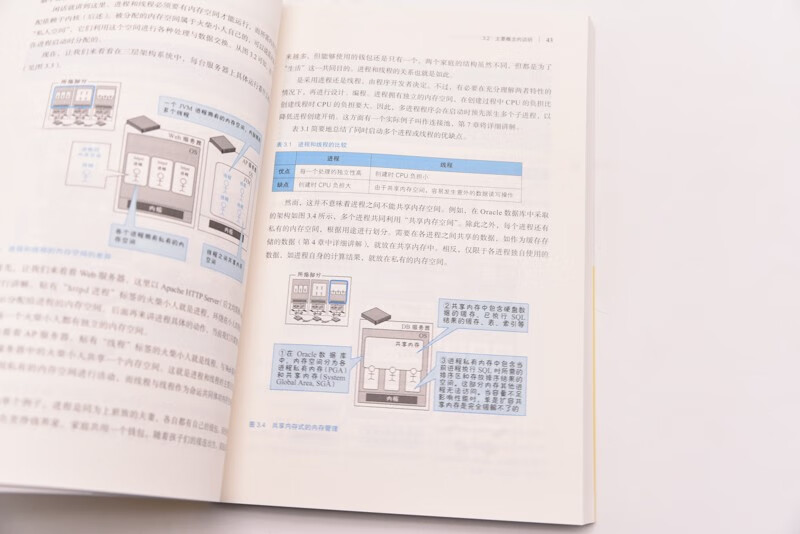 Illustrating IT infrastructure (produced by Turing)