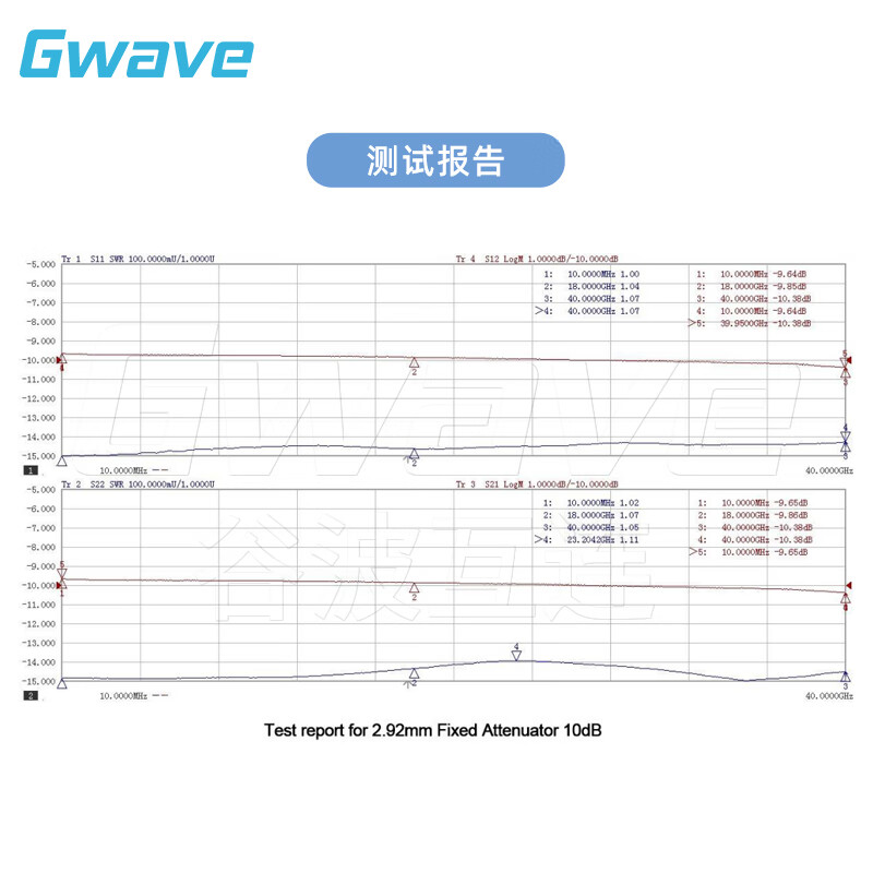 Gwave 2.92mm male to female coaxial fixed attenuator 2W 3dB DC-40G 2.92-CA103-E