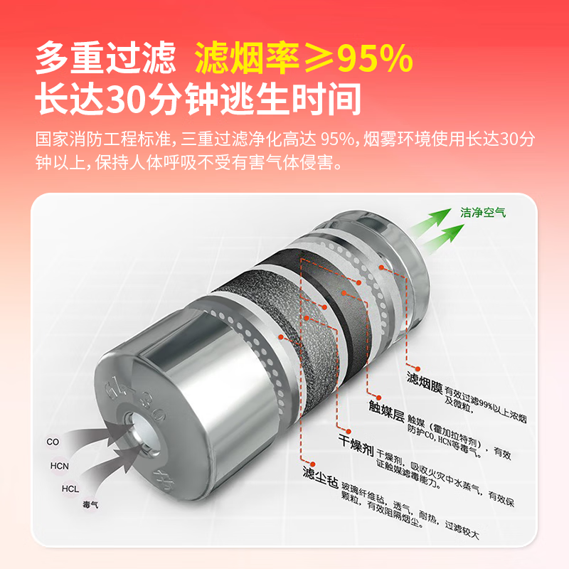 Mingdian top-grade escape mask TZL30 silicone upgraded model filter-type fire-fighting self-rescue respirator fire smoke-proof and anti-virus fire-fighting mask national standard 3C certification