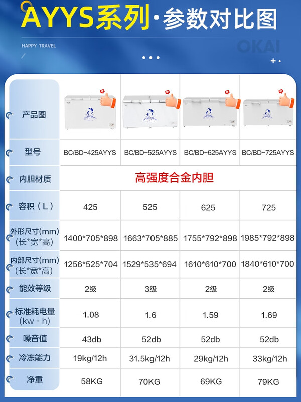 AUCMA Freezer 520l 730 liters commercial large capacity single temperature fresh-keeping refrigeration fully frozen horizontal freezer 730 liters length, width and height 1985*792*898