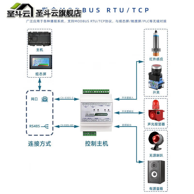 Text-to-speech playback module rs485modbus industrial control MP3 sound controller security alarm tcpip CX-830S-485 485+DODI+30W