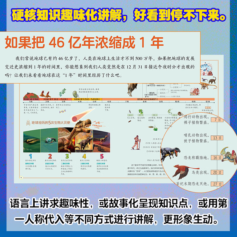 Encyclopedia of World Museums, Gift Box of World Encyclopedia that Children Must Read (20 volumes in total), Summer Homework, Summer Transition from Primary to Secondary School, Summer Transition from Primary to Junior High School