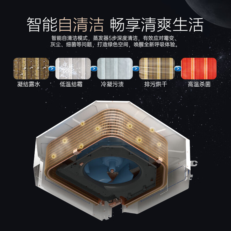 TCL ceiling air conditioner ceiling air conditioner central air conditioner commercial frequency conversion hidden ceiling ceiling air conditioner patio air conditioner 5p embedded shop office factory cabinet air conditioner large 3 horsepower heating and cooling - new level of energy efficiency full DC frequency conversion truly energy-saving model