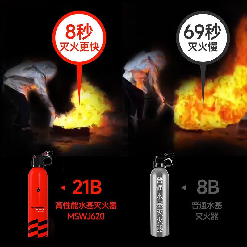 YUANBANG car fire extinguisher water-based water extinguisher 21B car household portable fire extinguishing equipment fire extinguishing bottle 620ml + bracket