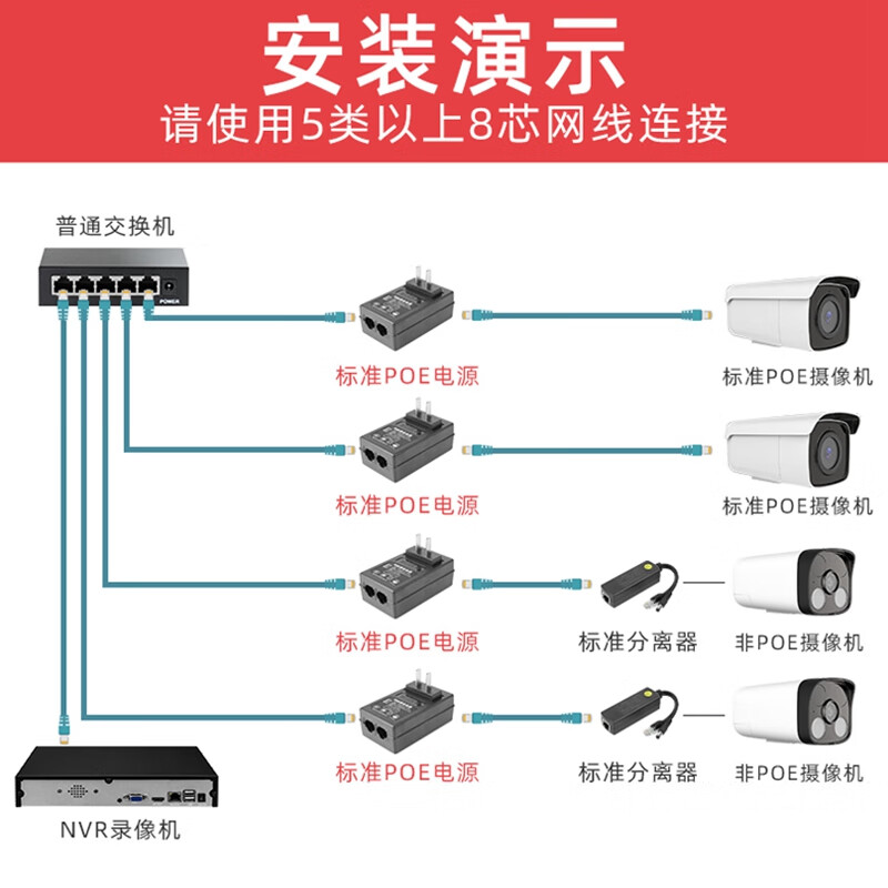 POE camera monitoring power supply 48V national standard wireless AP adapter 100M Gigabit Xiaoyihejia national standard 48V0.5A Gigabit power supply with cable