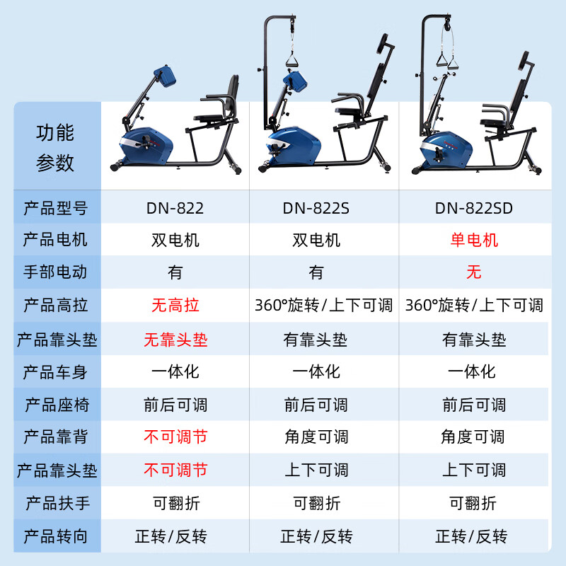 Devino horizontal electric rehabilitation bicycle for the elderly, home use for the elderly, upper and lower limbs, stroke and hemiplegia training equipment bicycle 822SA = electric hand and foot + with high pull