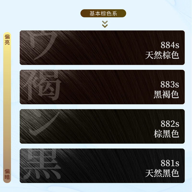 Bigen Meiyuan Xuanruo Hair Recovery Rapid Black Hair Cream 160g (Natural Brown 884s) Domestic Added Plant Extract Covers White