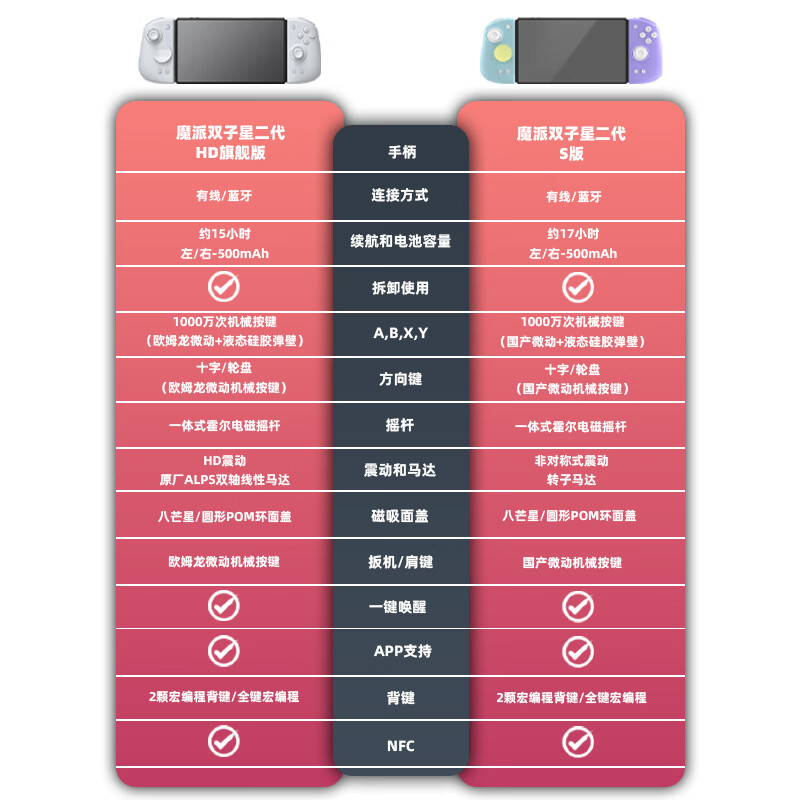 Magic Gemini 2nd generation S version switch handle joy-con handle switch2/ns2 one-click wake-up wireless Nintendo game handle NFC Bluetooth somatosensory silk song