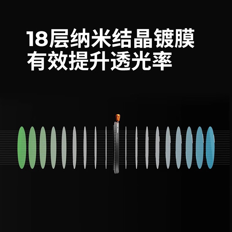 Zhuoer three-in-one filter 18-layer coating adjustable light reduction mirror ND2-32 variable nd filter cpl polarizer-KF01.2909V1