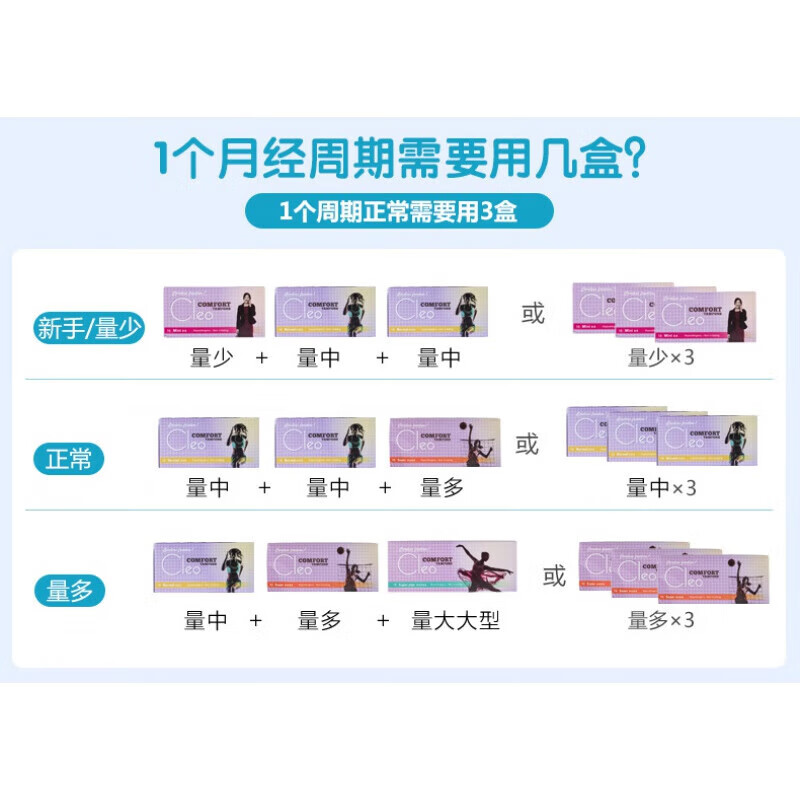 Cleo built-in tampons, aunt tampons, finger-in sanitary tampons, special for swimming, hygienic for girls, large quantity of 16 pieces