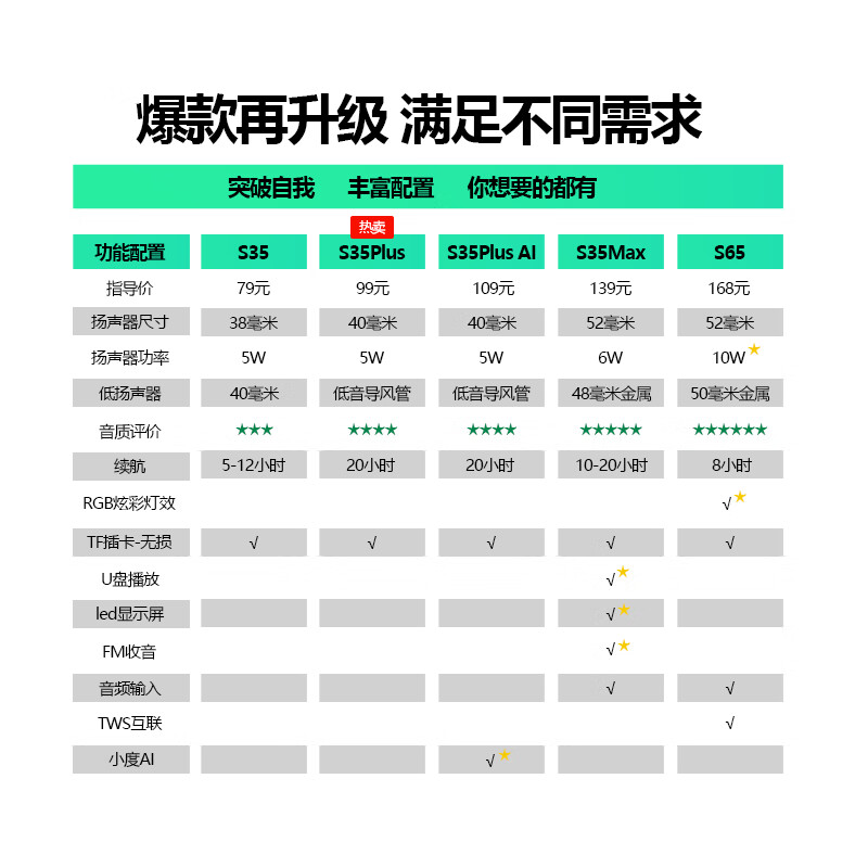 Sony Ericsson (soaiy) S35Plus Bluetooth speaker small audio subwoofer home car mini computer portable collection plug-in TF card outdoor player gift black