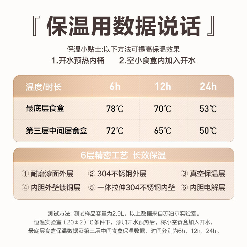 SUPOR Insulated Lunch Box Bucket Large Capacity 316 Stainless Steel Extra Long Insulated Office Lunch Box Multi-Layer Student Lunch Box Mu Ka Gray - Four Layers + Table Spoon 2.9L