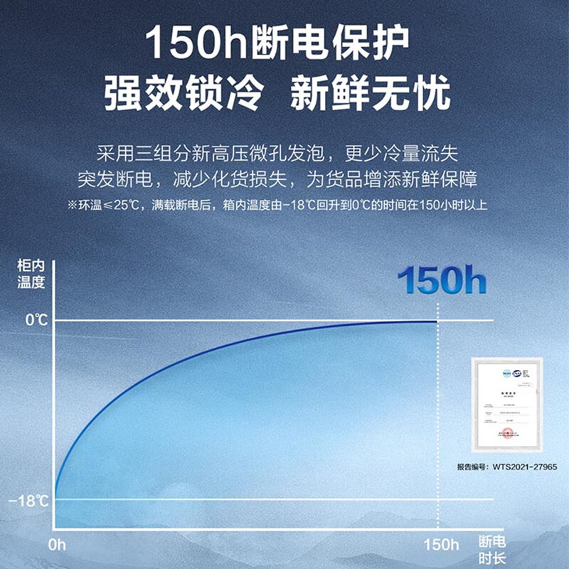 Haier produces a single-temperature freezer for home use that does not require frequent defrosting, a refrigerator, a freezer, a rental small refrigerator, a 141-liter PCM steel plate liner, and weighs about 200 kilograms.