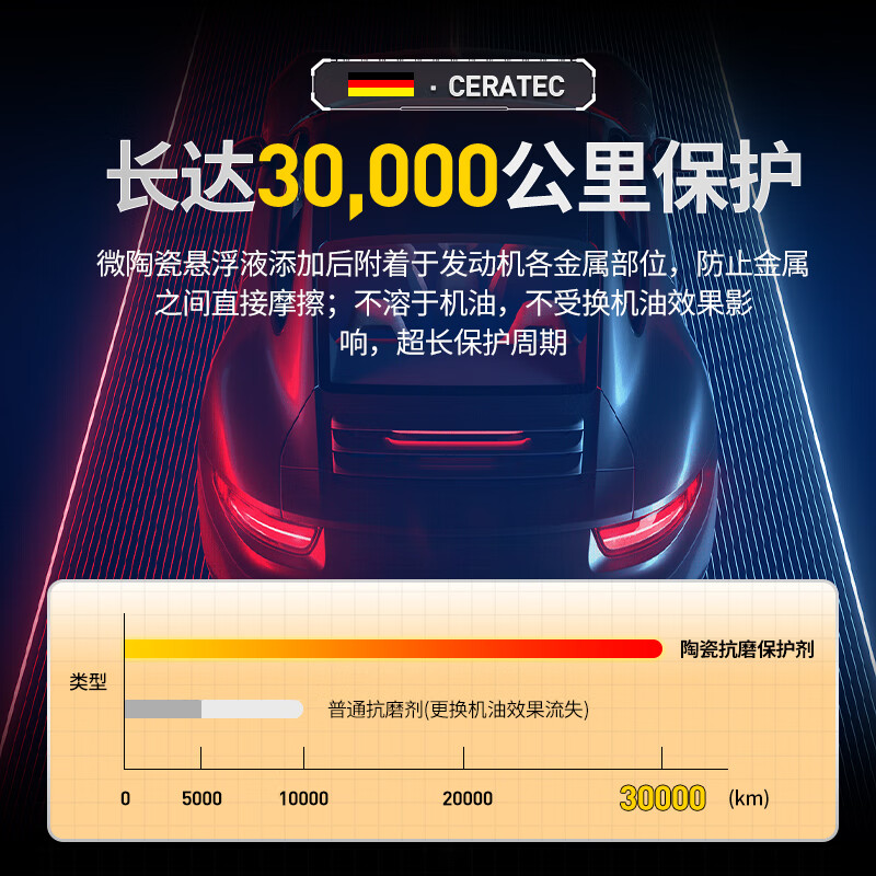 LIQUI MOLY imported from Germany engine ceramic repair and protection agent/oil anti-wear agent 300ml automotive supplies