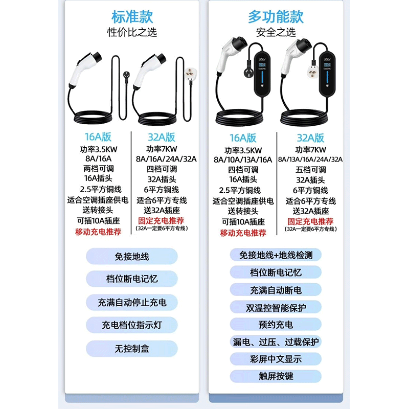 Jingbao Dian Lantu FREE car charger 3.5kw/7kw portable home charging gun without grounding wire charging pile Lantu FREE display model 3.5KW 8A/16A two-speed switch 10 meters cable